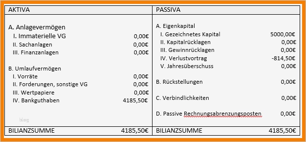 Eröffnungsbilanz Ug Vorlage Hübsch 12 Bilanz Vorlage Word