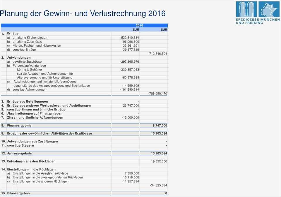 Eröffnungsbilanz Vorlage Pdf Schönste Vermögenslage Sachanlagevermögen Bewertung