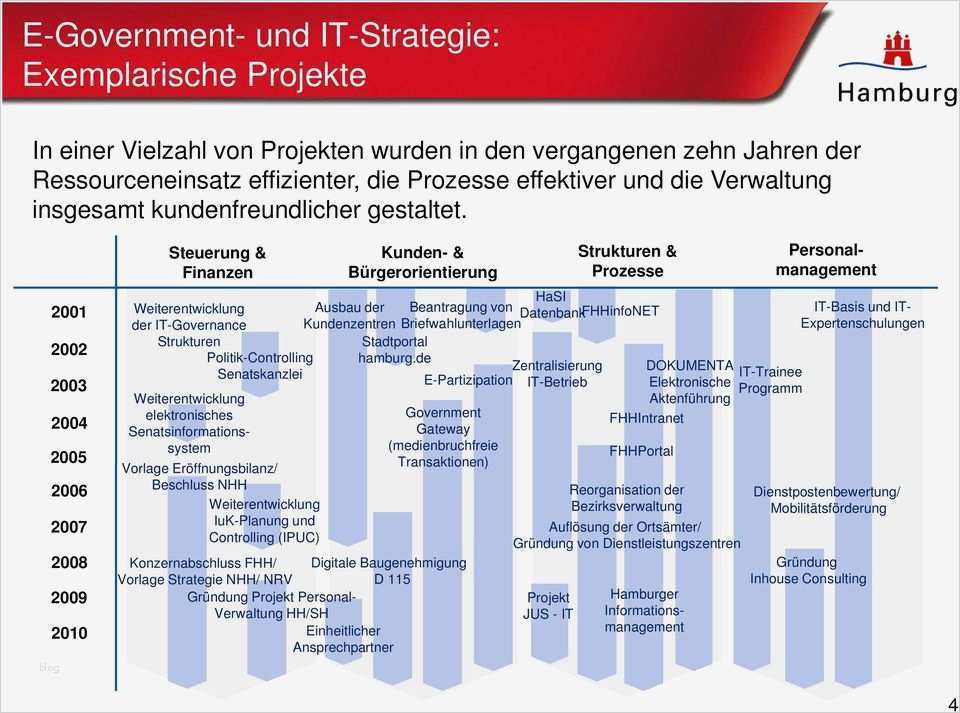 Eröffnungsbilanz Vorlage Pdf Wunderbar Nachhaltige E Government Und It Strategie Entwicklung