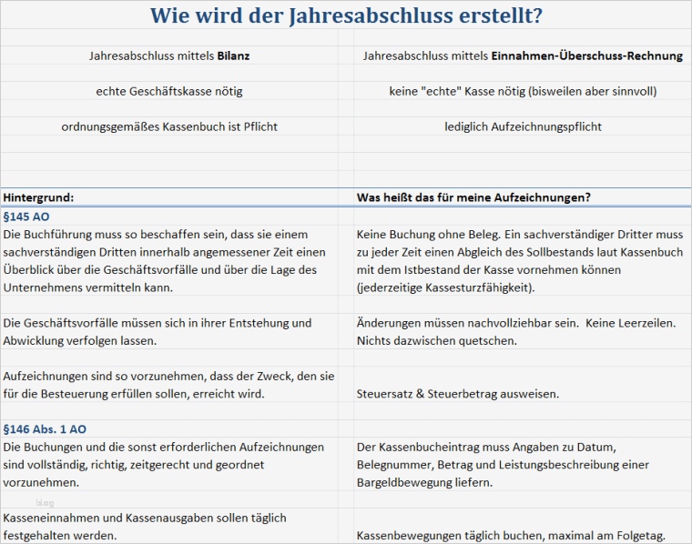 Eür Verein Vorlage Neu ordnungsgemäßes Kassenbuch Faq