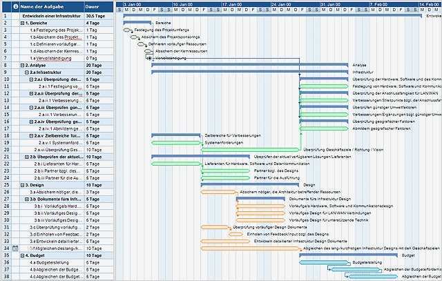 Eventplanung Vorlage Kostenlos Erstaunlich Vorlage Gantt Diagramm Entwickeln Einer Infrastruktur