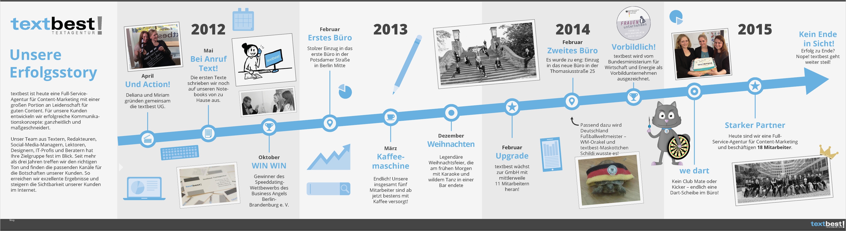 Eventplanung Vorlage Kostenlos Großartig Großartig Professionelle Zeitleiste Vorlage Fotos Entry