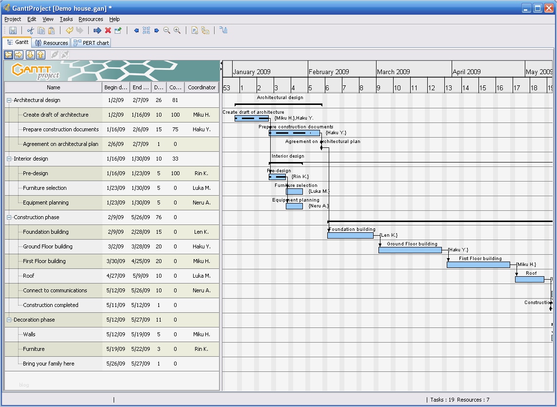 Eventplanung Vorlage Kostenlos Großartig House Construction Gantt Chart for House Construction