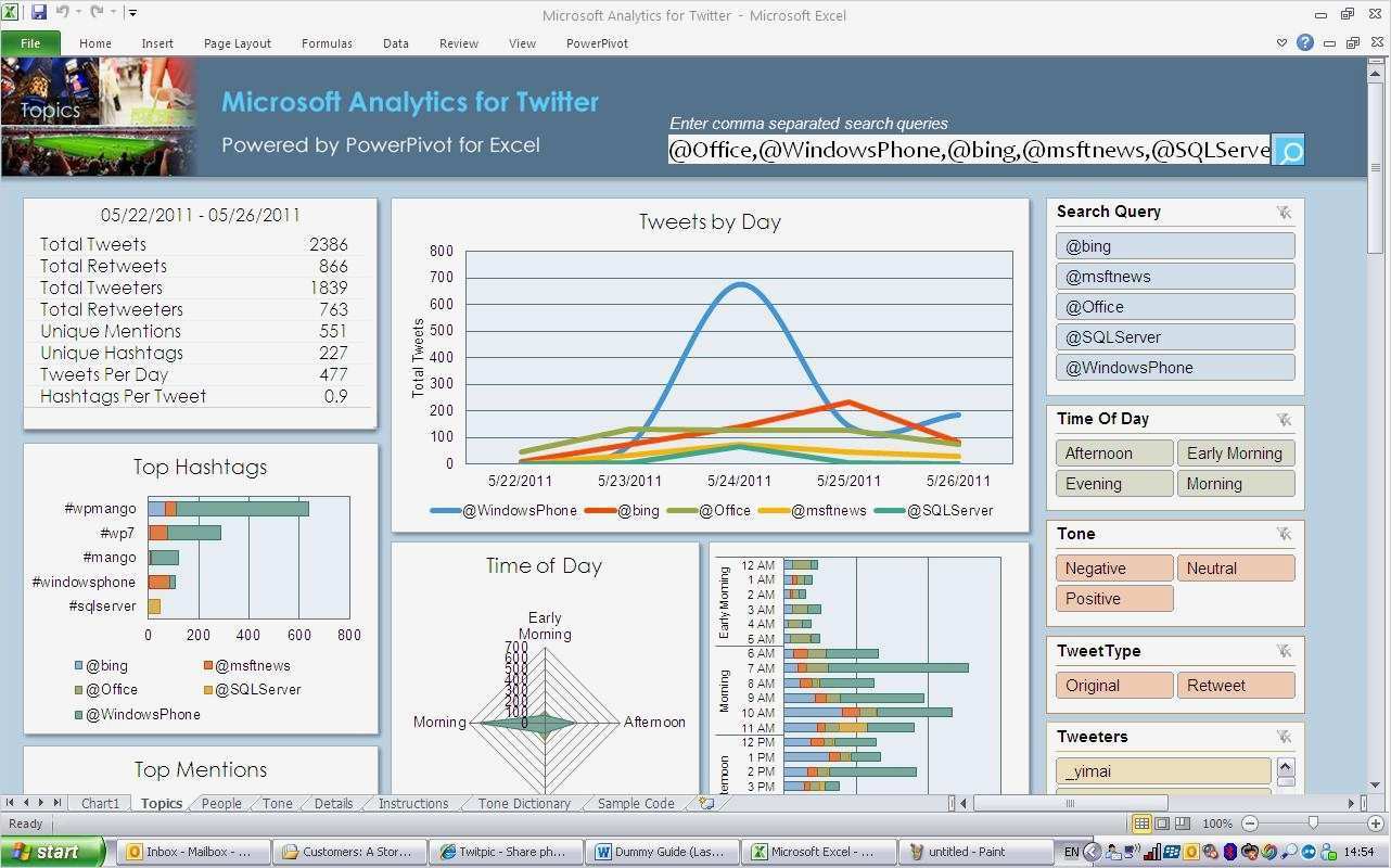 Excel Dashboard Vorlage Bewundernswert Excel 2010 Templates Hospiiseworks