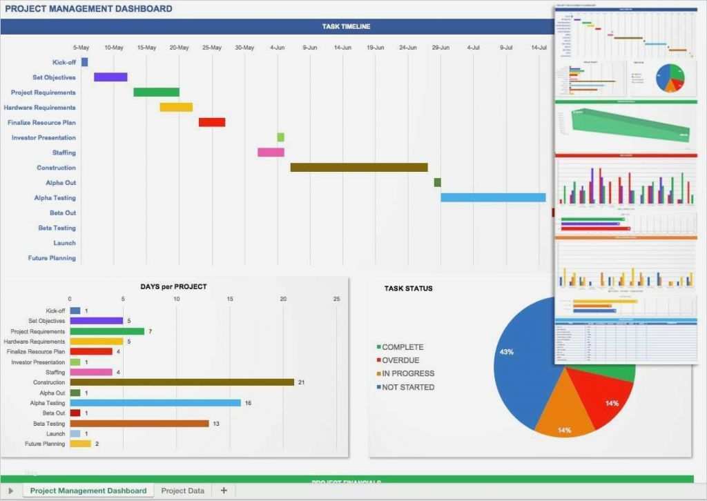 Excel Dashboard Vorlage Erstaunlich Key Performance Indicators Templates Excel New Financial