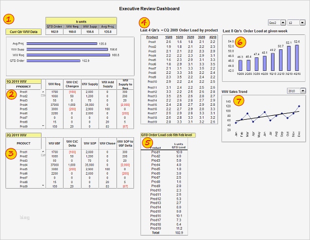 Excel Dashboard Vorlage Fabelhaft Excel Dashboard Examples Templates & Ideas More Than