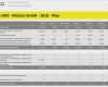 Excel Dashboard Vorlage Genial Beste Finanz Dashboard Excel Vorlage Ideen