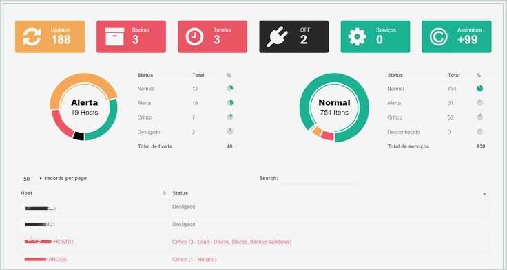 Excel Dashboard Vorlage Hübsch Die Besten 25 Excel Dashboard Templates Ideen Auf
