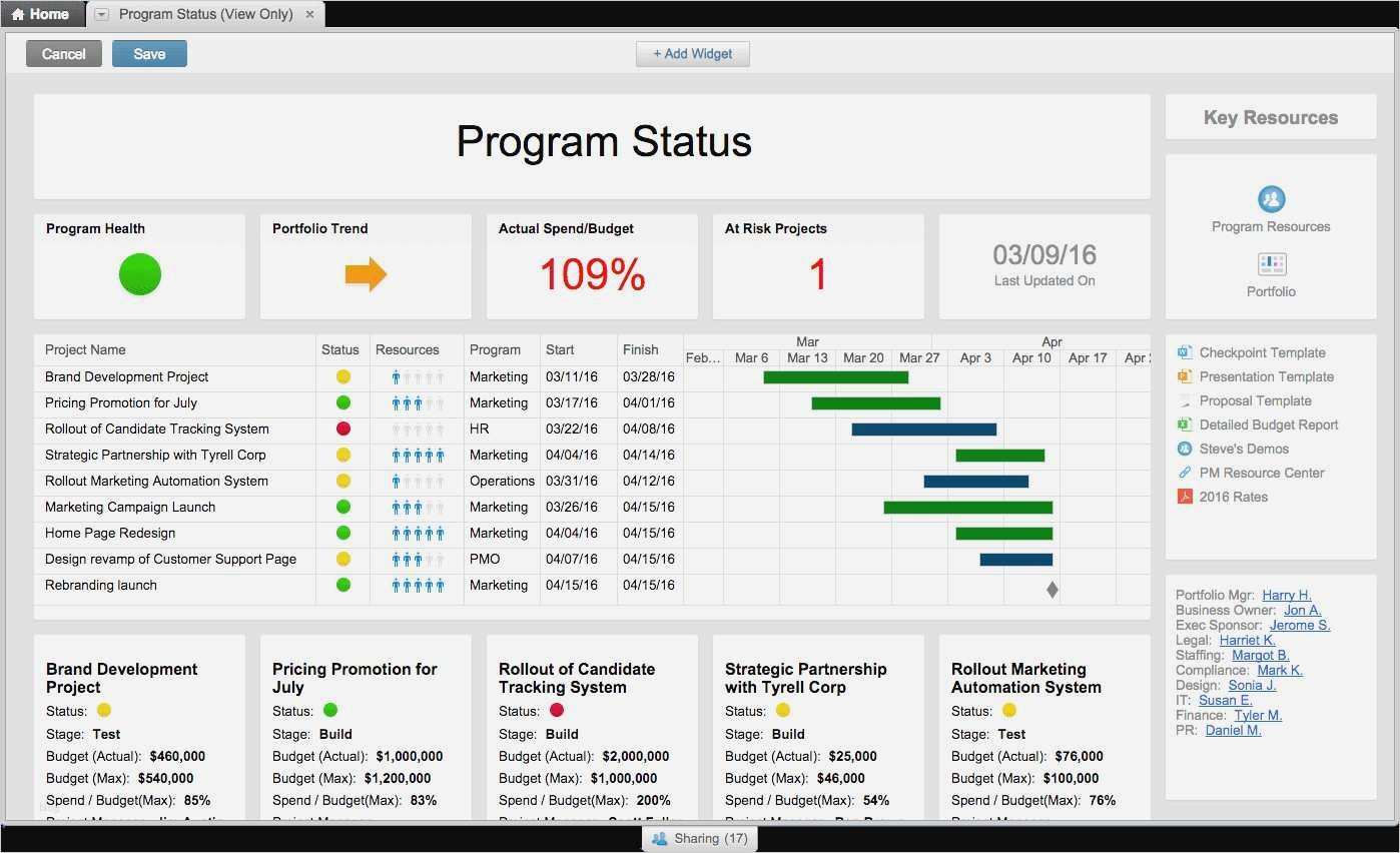 Excel Dashboard Vorlage Hübsch Key Performance Indicators Templates Excel New Financial