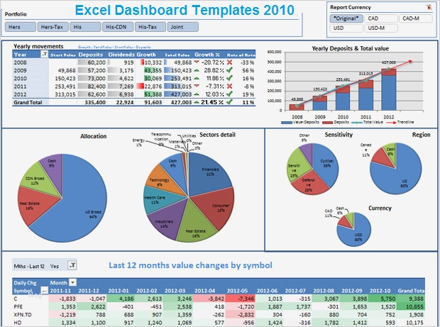 Excel Dashboard Vorlage Schönste Excel Dashboard Spreadsheet Templates 2010