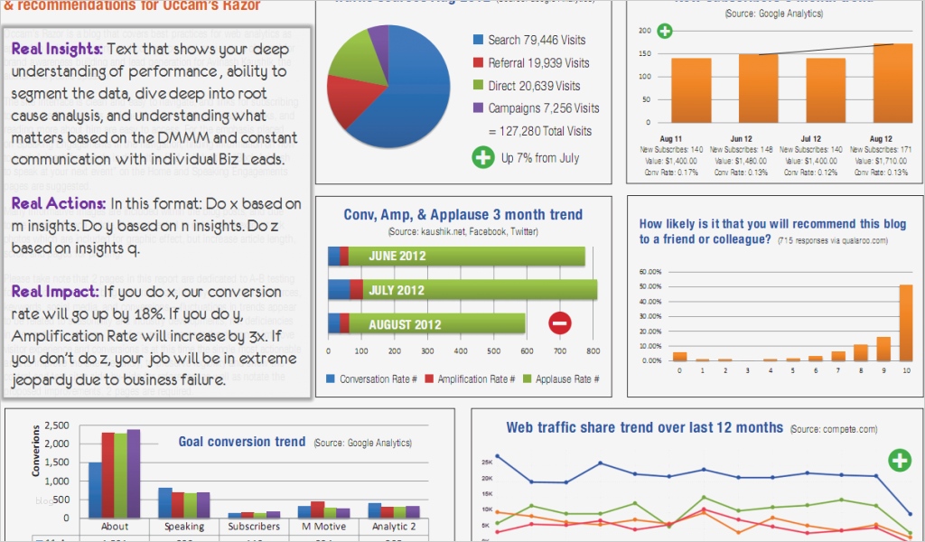 Excel Dashboard Vorlage Schönste Ziemlich Dashboard Excel Vorlage Frei Ideen Entry Level