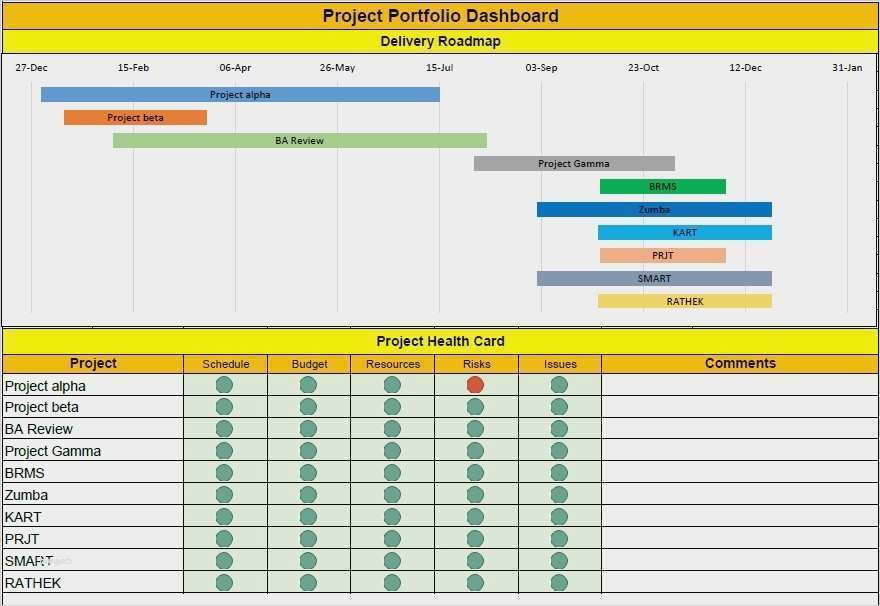 Excel Dashboard Vorlage Süß atemberaubend Vertrieb Projektmanagement Vorlage Bilder