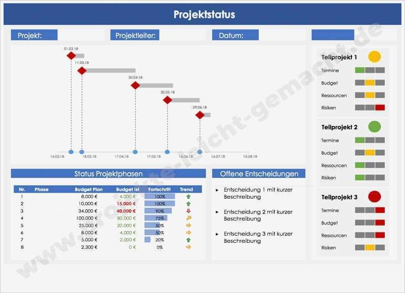 Excel Dashboard Vorlage Wunderbar Das Excel Dashboard Die Wichtigsten Grundlagen Für