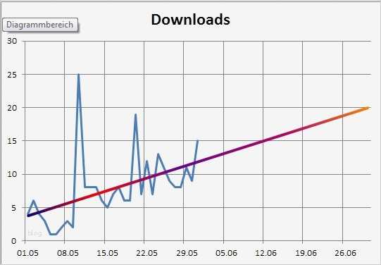 Excel Diagramm Als Vorlage Speichern Beste Diagramm Als Grafik Speichern Excel How to Guide