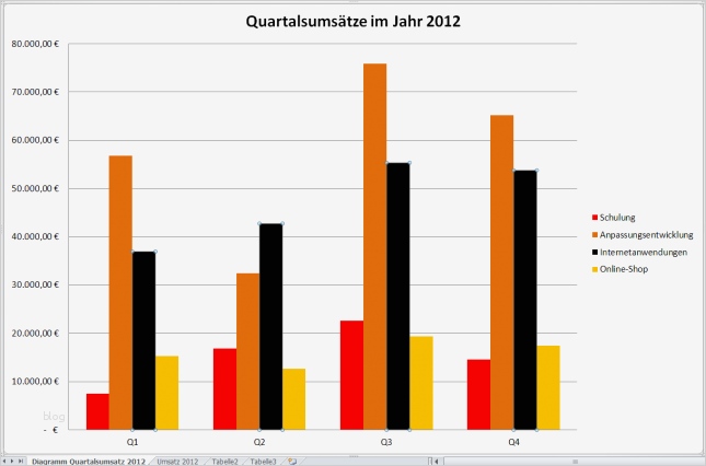 Excel Diagramm Als Vorlage Speichern Beste Microsoft Excel 2010 Diagramm Erstellennetschulung