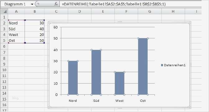 Excel Diagramm Als Vorlage Speichern Erstaunlich Diagramm Als Grafik Speichern Excel Choice Image How to