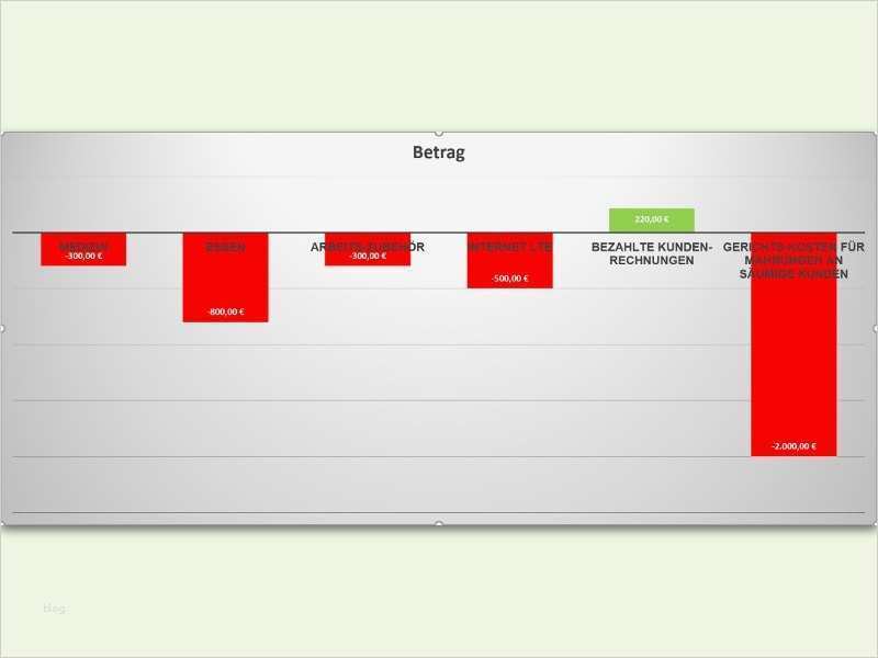 Excel Diagramm Als Vorlage Speichern Großartig Excel Diagramme Als Pdf Speichern