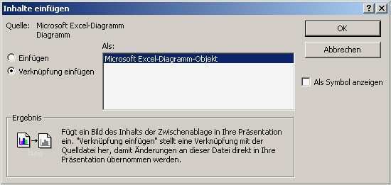 Excel Diagramm Als Vorlage Speichern Süß Powerpoint 2003 Ein Excel Diagramm In Powerpoint Integrieren
