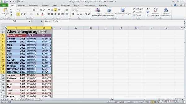 Excel Diagramm Als Vorlage Speichern Wunderbar Charmant Blasendiagramm Vorlage Bilder Beispiel