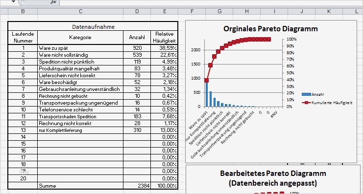 Excel Diagramm Vorlagen Herunterladen Cool Excel 2010 Diagramm Vorlagen