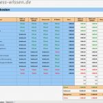 Excel Diagramm Vorlagen Herunterladen Cool Herstellungskosten Berechnen – Checkliste – Business Wissen