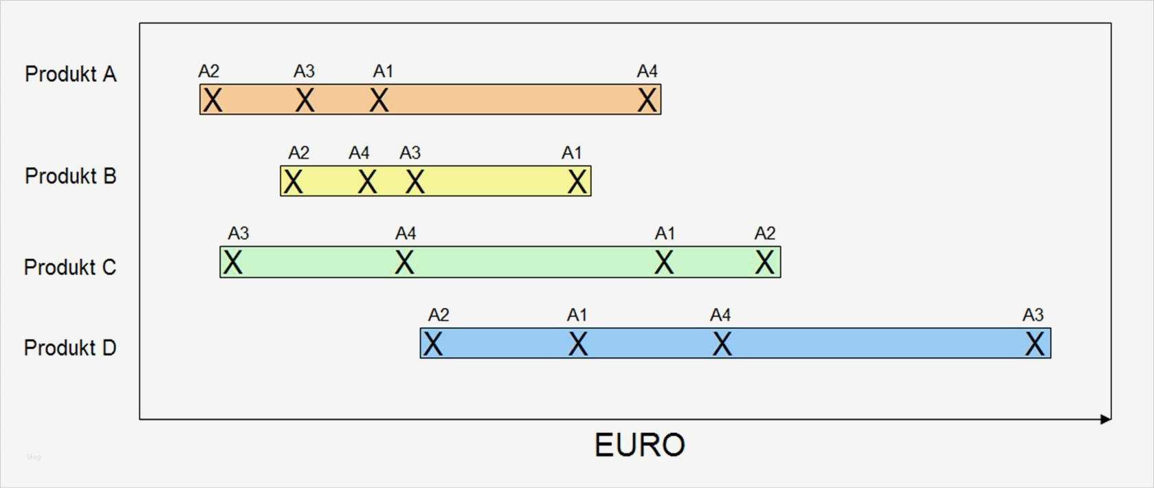 Excel Diagramm Vorlagen Herunterladen Elegant Diagramm Datenstrahl Erstellen Excel Tabelle