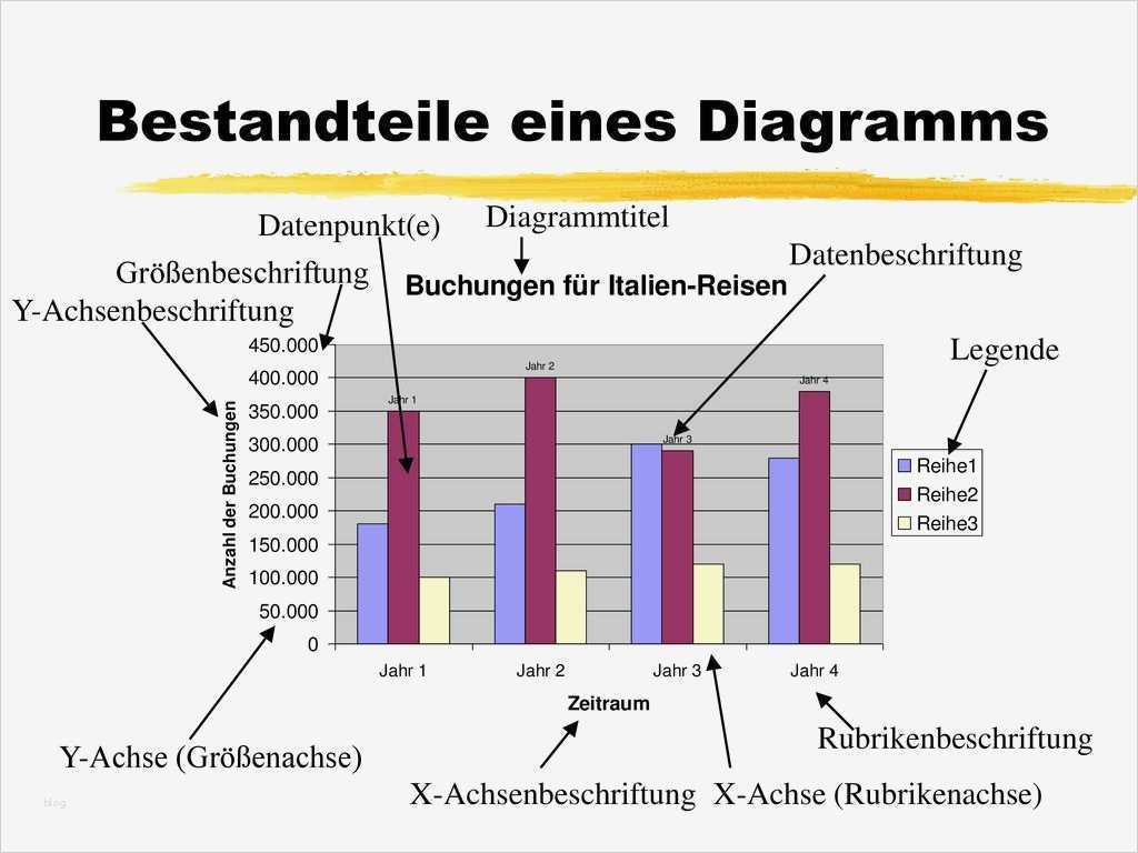 Excel Diagramm Vorlagen Herunterladen Elegant Diagramme Erstellen Mit Ms Excel Ppt Video Online
