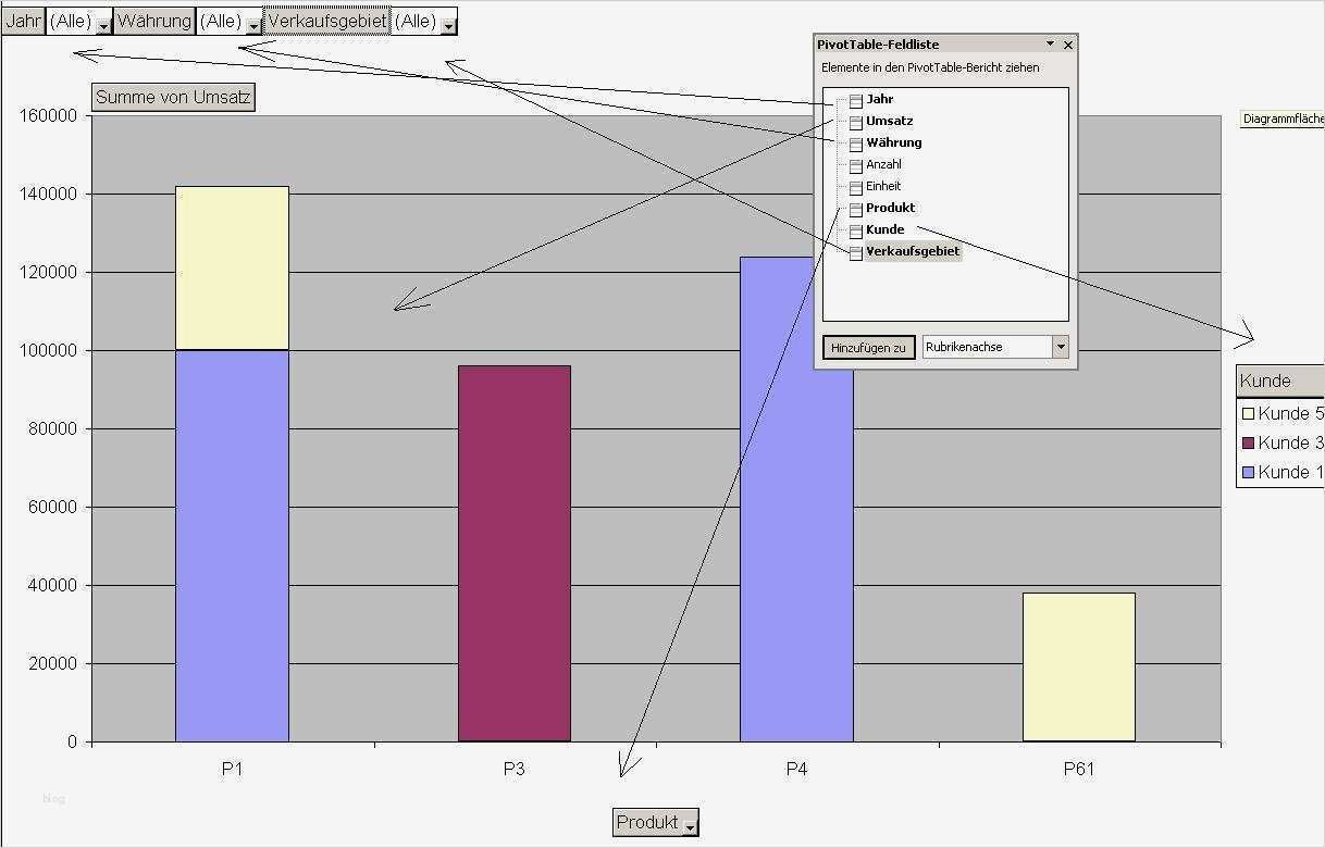 Excel Diagramm Vorlagen Herunterladen Elegant Excel Tipp Flexible Diagramme Mit Pivot Tabellen Erzeugen