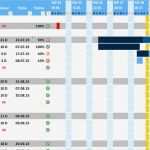 Excel Diagramm Vorlagen Herunterladen Hübsch Projektplan Excel