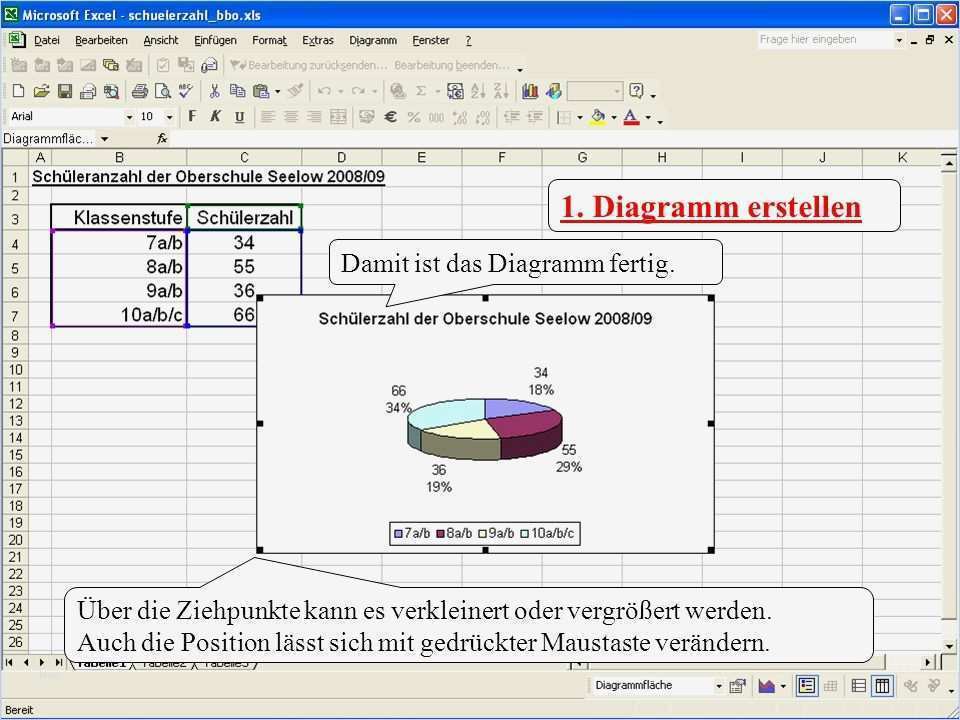 Excel Diagramm Vorlagen Herunterladen Schönste Erstellen Und Bearbeiten Von Diagrammen – Ppt Herunterladen