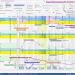 Excel Produktionsplanung Vorlage Angenehm Produktionsplanung software