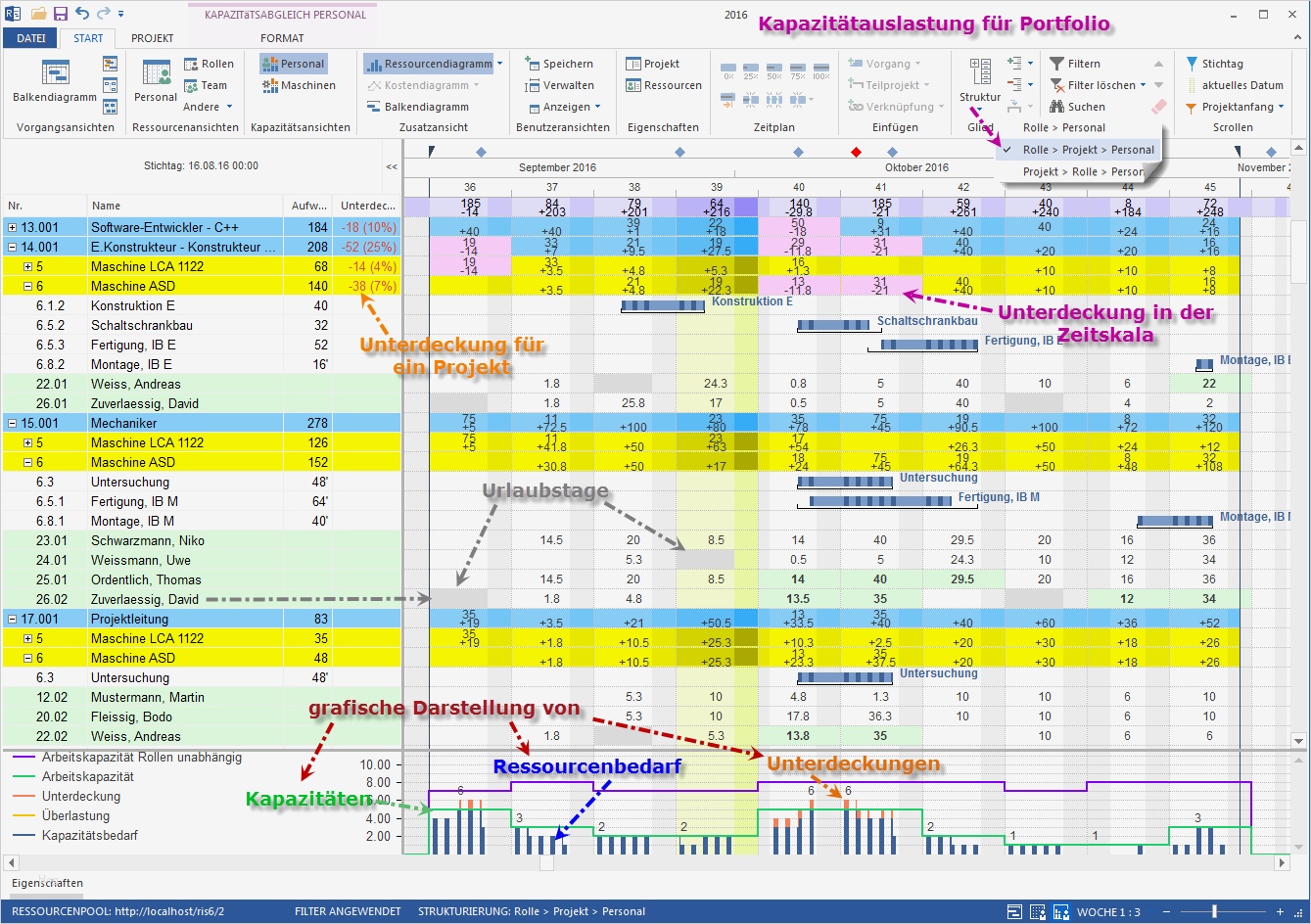 Excel Produktionsplanung Vorlage Angenehm Produktionsplanung software
