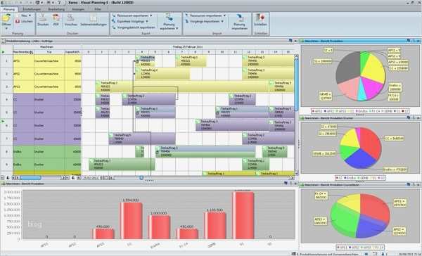 Excel Produktionsplanung Vorlage Best Of Trojahn Horse