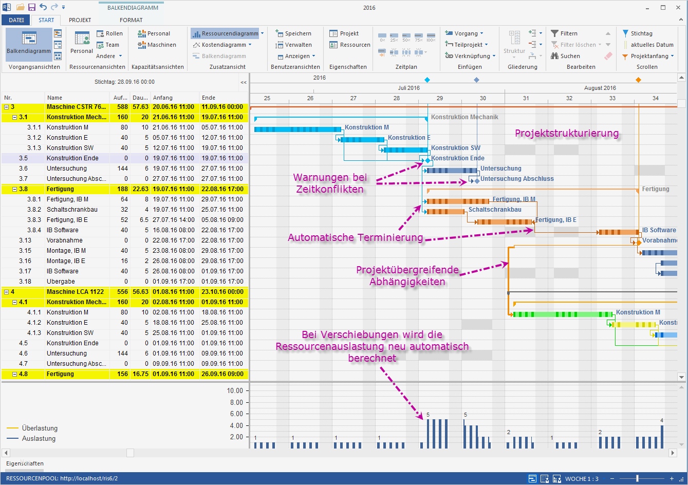 Excel Produktionsplanung Vorlage Erstaunlich Produktionsplanung software