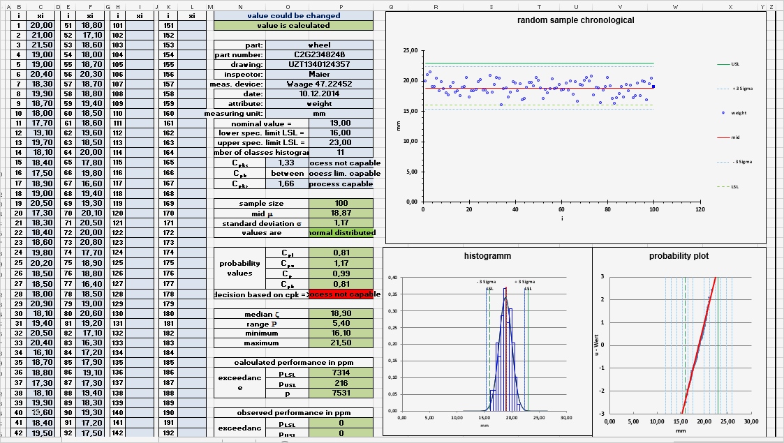 Excel Produktionsplanung Vorlage Neu Process Capability