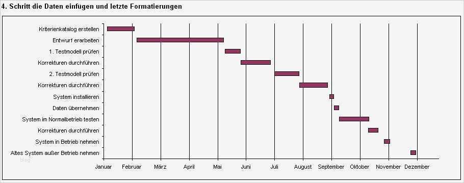 Excel Produktionsplanung Vorlage Schönste Excel Tipp Projektplan Mit Gantt Diagramm In Ms Excel