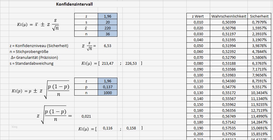 Excel Statik Vorlagen Beste Berechnen Elegant Fr Lehrer Zur Erfassung Und Berechnung