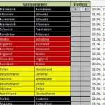 Excel Tabellen Vorlagen Download Schön Fussballwetten Em 2016 Spielplan Tabelle Für Excel