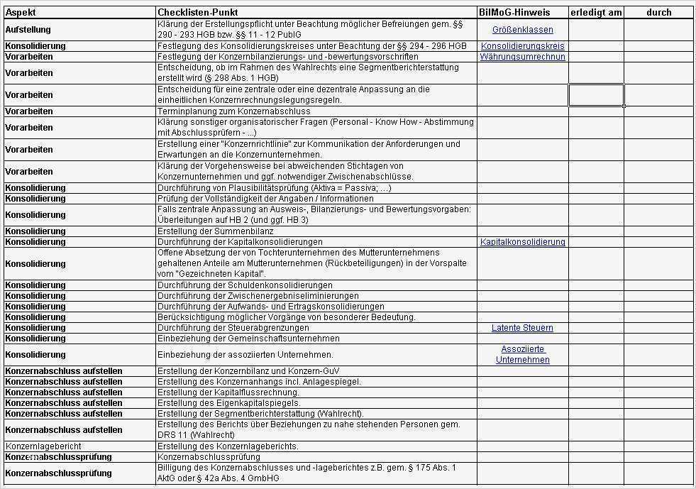 Excel Vorlage Baukosten Gut Charmant Baukostenschätzung Vorlage Fotos Beispiel