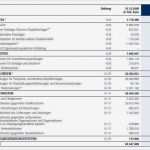 Excel Vorlage Bilanz Guv Großartig Groß Bilanz Vorlage Zeitgenössisch Bilder Für Das
