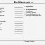 Excel Vorlage Bilanz Guv Hübsch Bilanz Muster Bilanz Vorlage Wie Sieht Eine Bilanz Aus