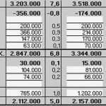 Excel Vorlage Bilanz Guv Inspiration atemberaubend Einfache Gewinn Und Verlustrechnung Vorlage