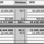 Excel Vorlage Bilanz Guv Süß Ungewöhnlich Gewinn Und Verlustrechnung Vorlage Kostenlos