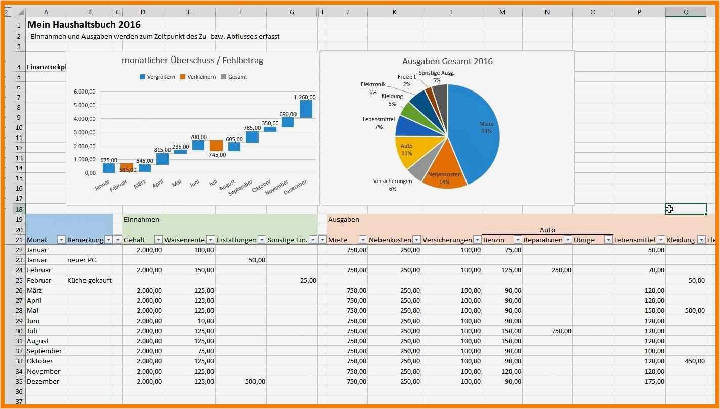 Excel Vorlage Cd Sammlung Inspiration Fein Verkaufsbericht Excel Vorlage Zeitgenössisch