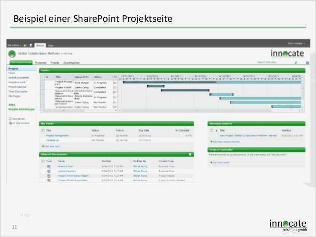 Excel Vorlage Dokumentenverwaltung Großartig Microsoft Point Im Projektmanagement