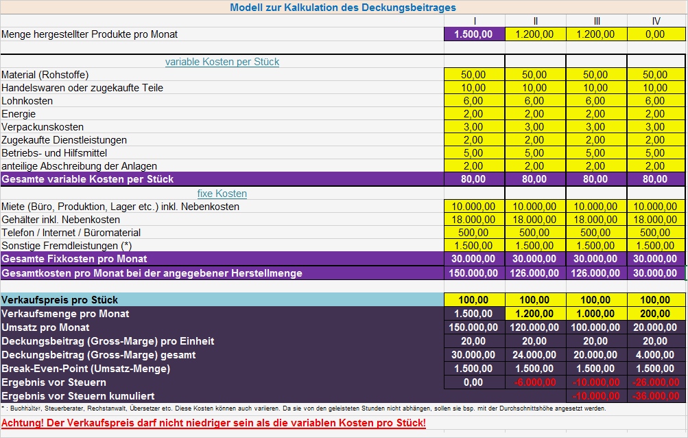 Excel Vorlage Kalkulation Fabelhaft Modell Zur Kalkulation Des Deckungsbeitrages Excel
