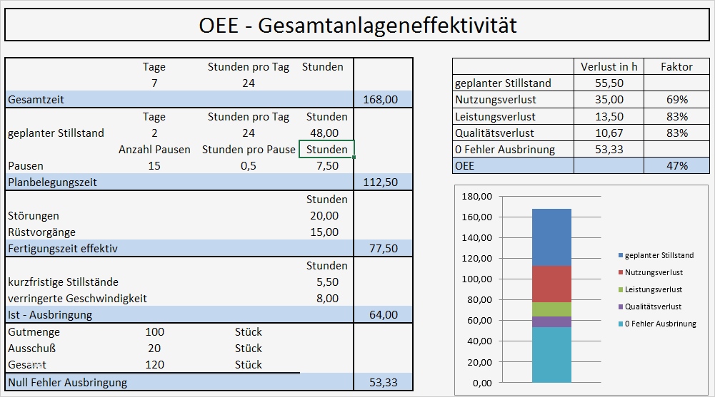Excel Vorlage Kalkulation Luxus Gemütlich Kalkulation Excel Vorlage Zeitgenössisch