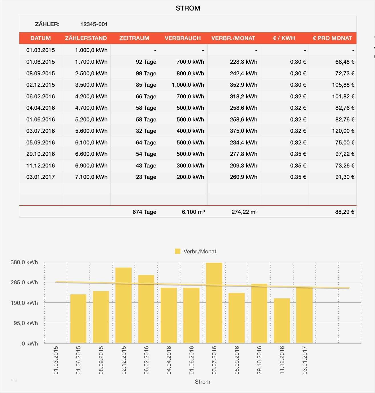 Excel Vorlage Mieteinnahmen Best Of Vorlage Für Nebenkostenabrechnung