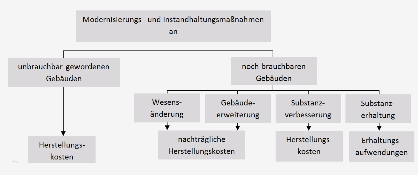 Excel Vorlage Mieteinnahmen Genial Fein Vermietung Einnahmen Für Mieter Zeitgenössisch