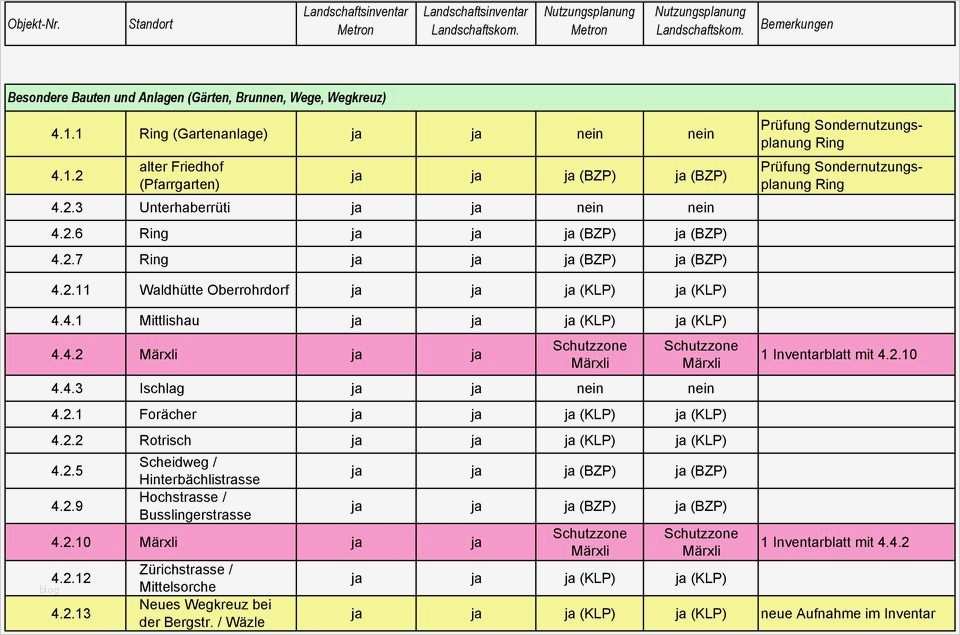 Excel Vorlage Mieteinnahmen Hübsch Fantastisch Inventarblatt Vorlage Bilder Ideen